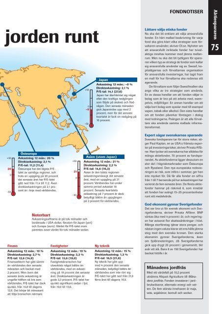 Starka vinster men Japan oroar BÃ¤sta fonderna gÃ¥r ... - Aktiespararna
