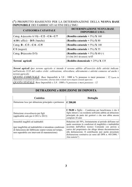 Imposta Municipale propria - Comune di Messina