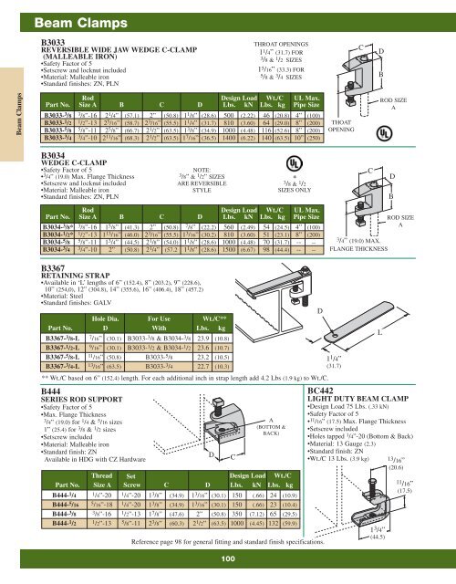 Cooper B-Line Strut Systems - Dixie Construction Products