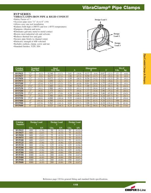 Cooper B-Line Strut Systems - Dixie Construction Products