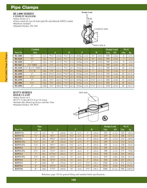 Cooper B-Line Strut Systems - Dixie Construction Products