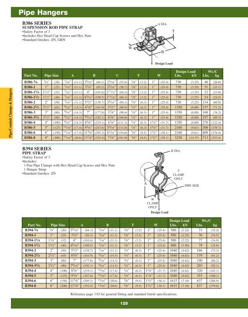 Cooper B-Line Strut Systems - Dixie Construction Products