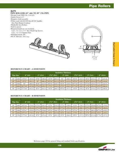 Cooper B-Line Strut Systems - Dixie Construction Products