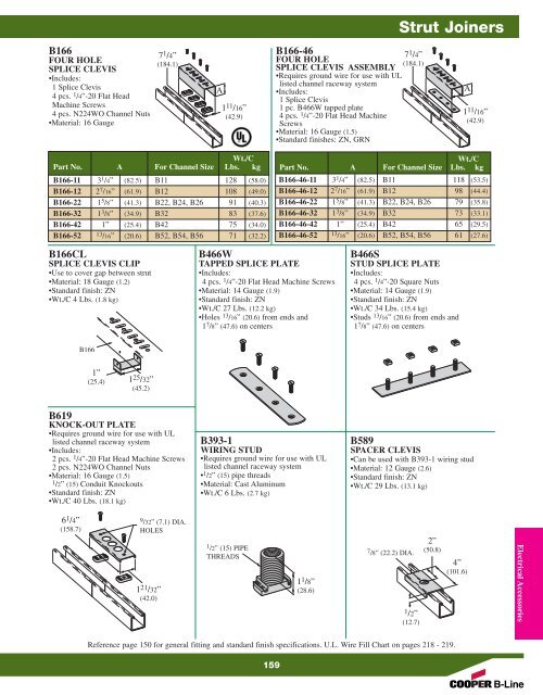 Cooper B-Line Strut Systems - Dixie Construction Products