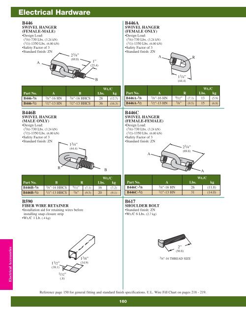 Cooper B-Line Strut Systems - Dixie Construction Products