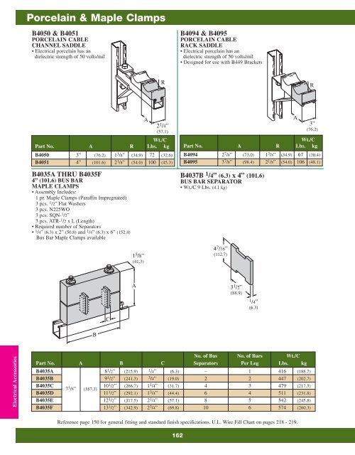 Cooper B-Line Strut Systems - Dixie Construction Products