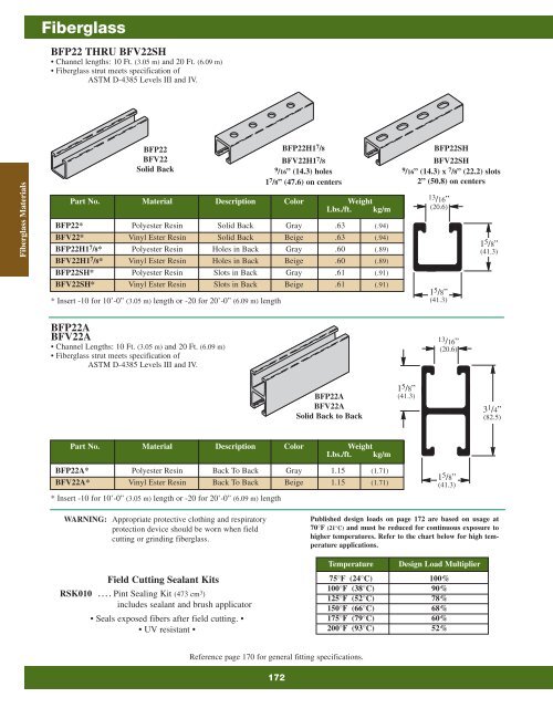 Cooper B-Line Strut Systems - Dixie Construction Products