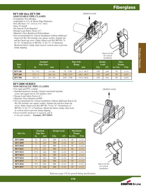 Cooper B-Line Strut Systems - Dixie Construction Products