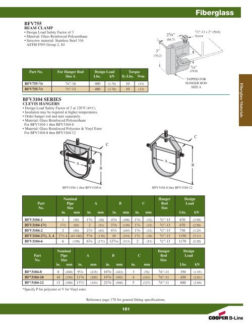 Cooper B-Line Strut Systems - Dixie Construction Products