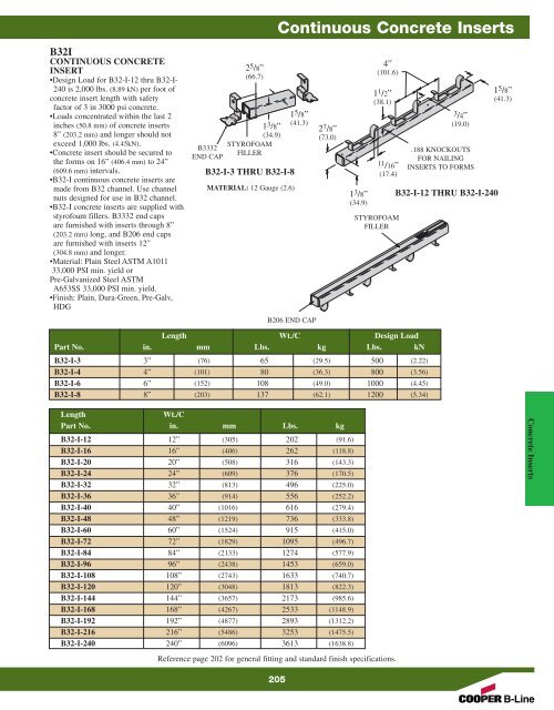 Cooper B-Line Strut Systems - Dixie Construction Products