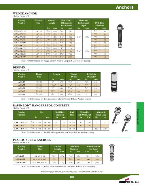 Cooper B-Line Strut Systems - Dixie Construction Products