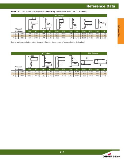 Cooper B-Line Strut Systems - Dixie Construction Products