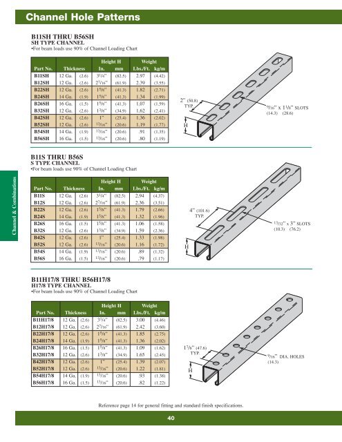 Cooper B-Line Strut Systems - Dixie Construction Products