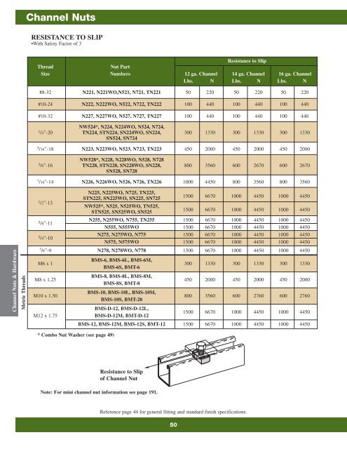 Cooper B-Line Strut Systems - Dixie Construction Products