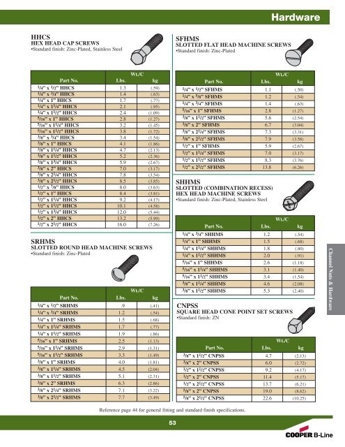 Cooper B-Line Strut Systems - Dixie Construction Products