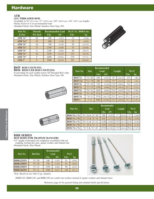 Cooper B-Line Strut Systems - Dixie Construction Products