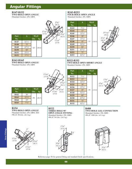 Cooper B-Line Strut Systems - Dixie Construction Products