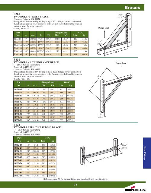 Cooper B-Line Strut Systems - Dixie Construction Products