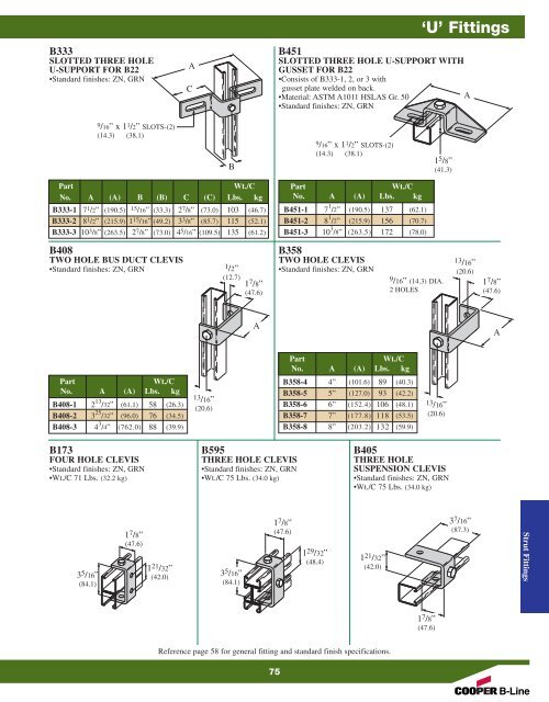 Cooper B-Line Strut Systems - Dixie Construction Products