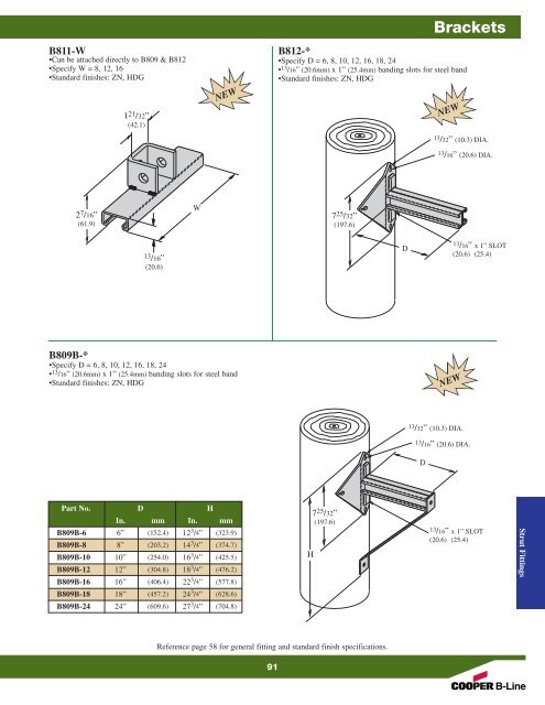 Cooper B-Line Strut Systems - Dixie Construction Products