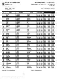 Nr. Emri Mbiemri Atesia Datelindja REPUBLIKA E SHQIPÃRISÃ ...