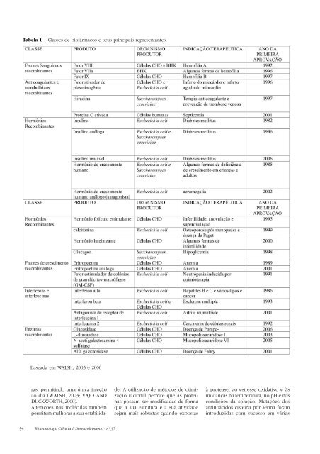 Biotecnologia CiÃªncia & Desenvolvimento - nÂº 37 1