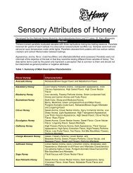 Sensory Attributes of Honey - BJCP