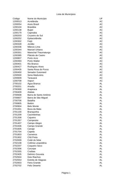 Lista de MunicÃ­pios PÃ¡gina 1 CÃ³digo Nome do MunicÃ­pio UF ...