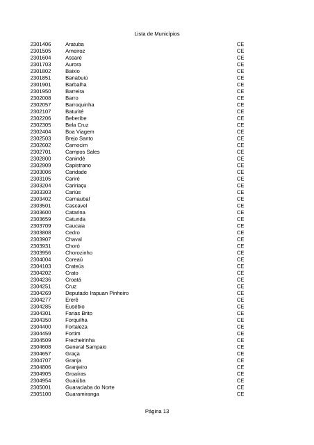 Lista de MunicÃ­pios PÃ¡gina 1 CÃ³digo Nome do MunicÃ­pio UF ...