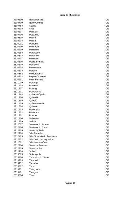 Lista de MunicÃ­pios PÃ¡gina 1 CÃ³digo Nome do MunicÃ­pio UF ...