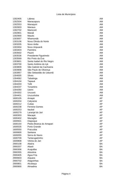 Lista de MunicÃ­pios PÃ¡gina 1 CÃ³digo Nome do MunicÃ­pio UF ...