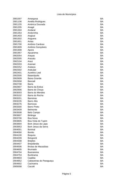 Lista de MunicÃ­pios PÃ¡gina 1 CÃ³digo Nome do MunicÃ­pio UF ...