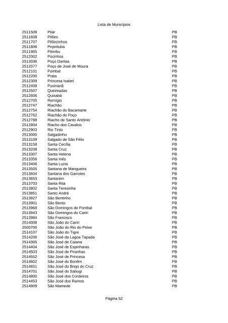 Lista de MunicÃ­pios PÃ¡gina 1 CÃ³digo Nome do MunicÃ­pio UF ...