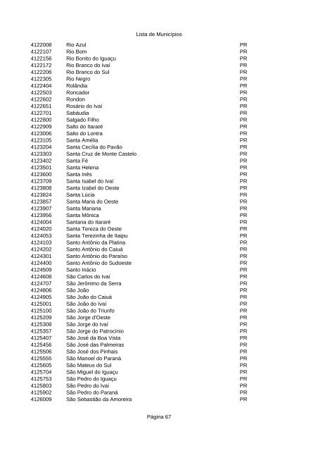 Lista de MunicÃ­pios PÃ¡gina 1 CÃ³digo Nome do MunicÃ­pio UF ...