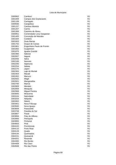 Lista de MunicÃ­pios PÃ¡gina 1 CÃ³digo Nome do MunicÃ­pio UF ...