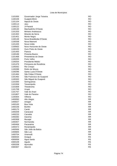 Lista de MunicÃ­pios PÃ¡gina 1 CÃ³digo Nome do MunicÃ­pio UF ...