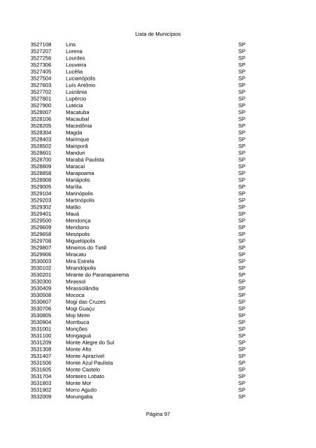 Lista de MunicÃ­pios PÃ¡gina 1 CÃ³digo Nome do MunicÃ­pio UF ...