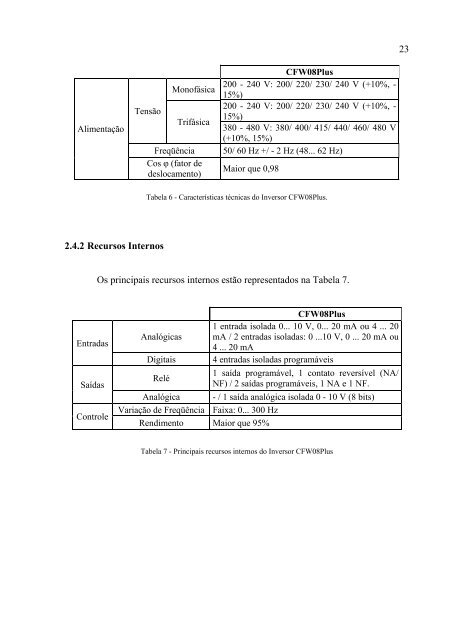 proposta de sistema de controle para mÃƒÂ¡quina de fio diamantado ...