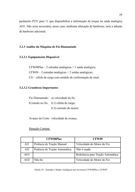 proposta de sistema de controle para mÃƒÂ¡quina de fio diamantado ...