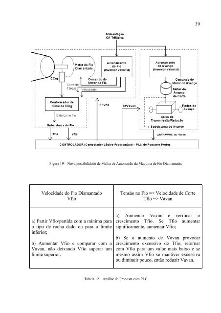 proposta de sistema de controle para mÃƒÂ¡quina de fio diamantado ...