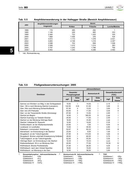 Jahrbuch 2007 - Klagenfurt