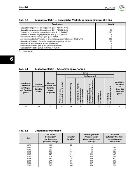 Jahrbuch 2007 - Klagenfurt