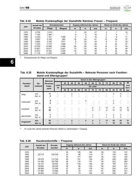 Jahrbuch 2007 - Klagenfurt