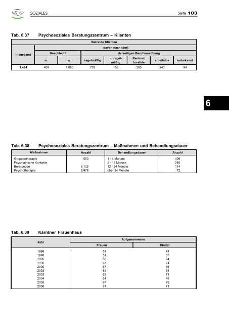 Jahrbuch 2007 - Klagenfurt