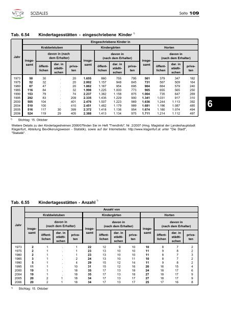 Jahrbuch 2007 - Klagenfurt