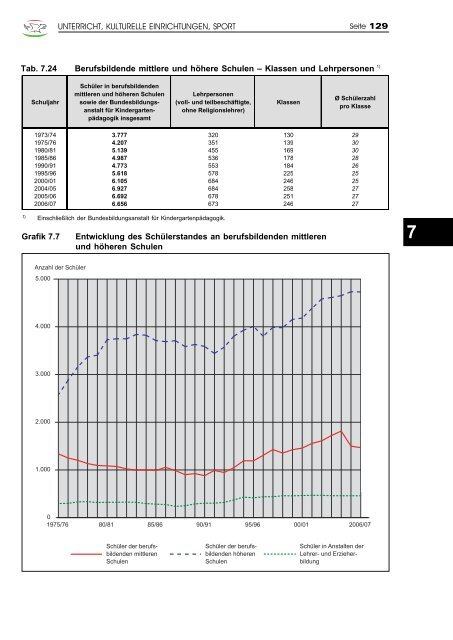 Jahrbuch 2007 - Klagenfurt