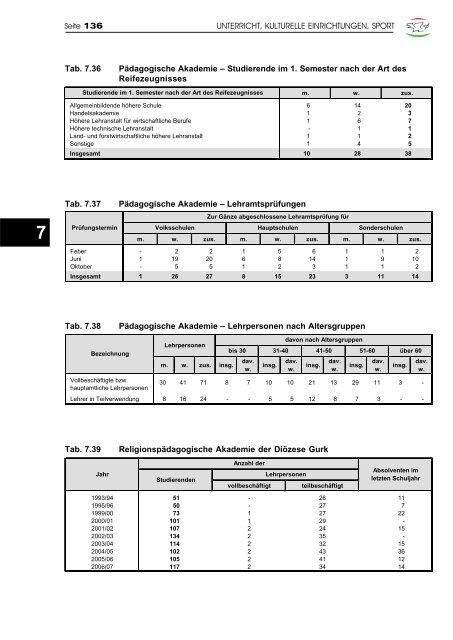 Jahrbuch 2007 - Klagenfurt