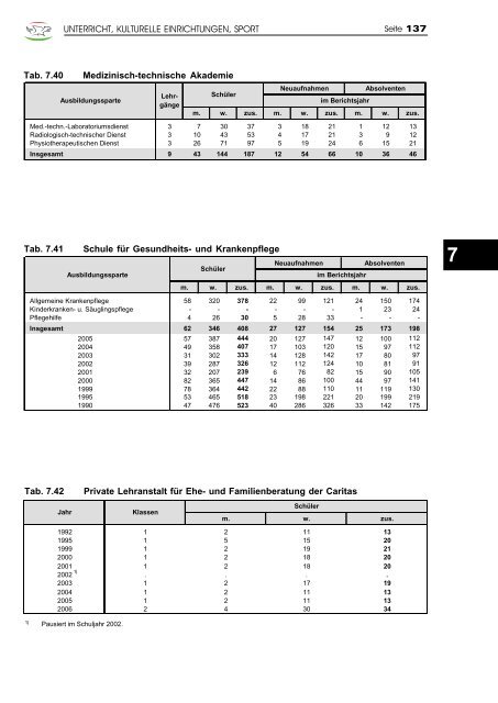 Jahrbuch 2007 - Klagenfurt