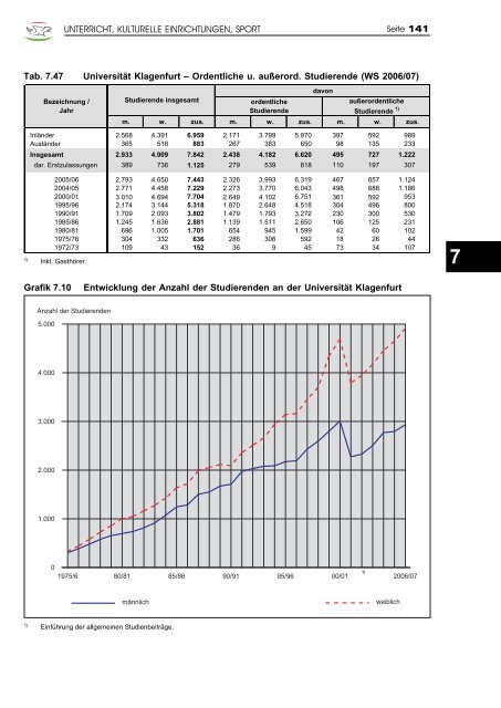 Jahrbuch 2007 - Klagenfurt