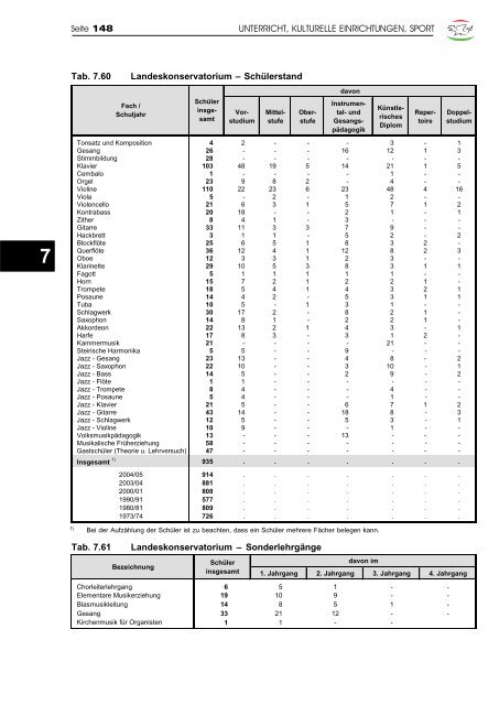 Jahrbuch 2007 - Klagenfurt